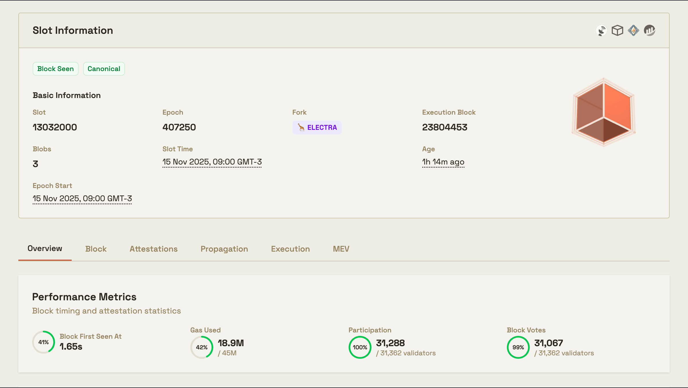 Slots | The Lab by ethPandaOps